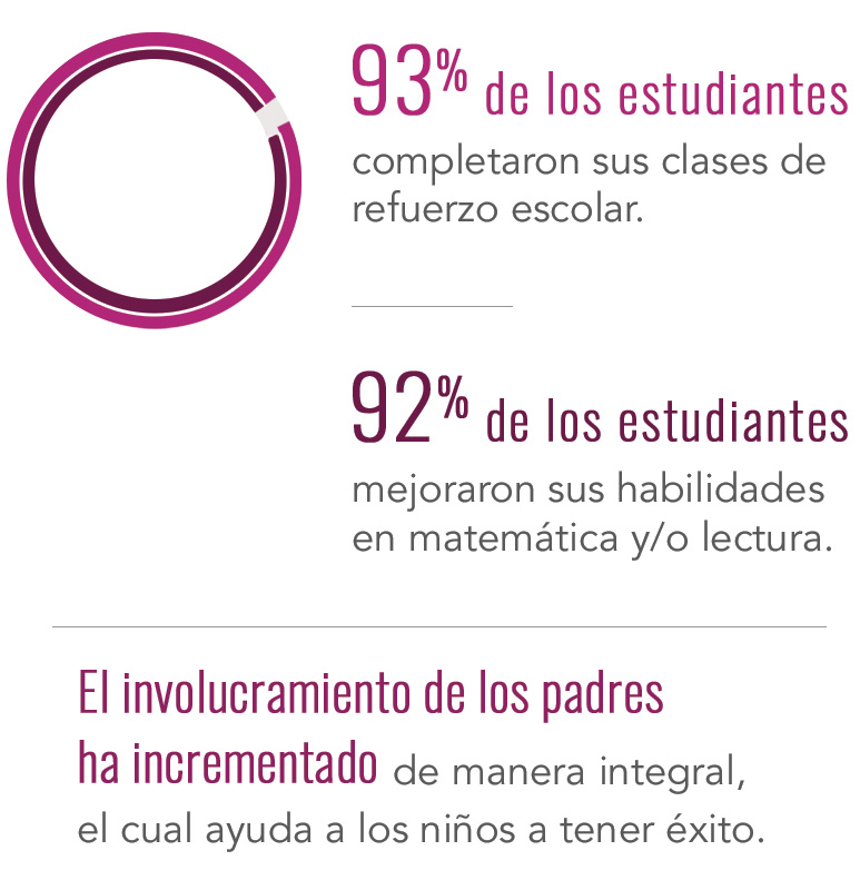 Refuerzo Escolar Para Un Futuro Mas Prometedor