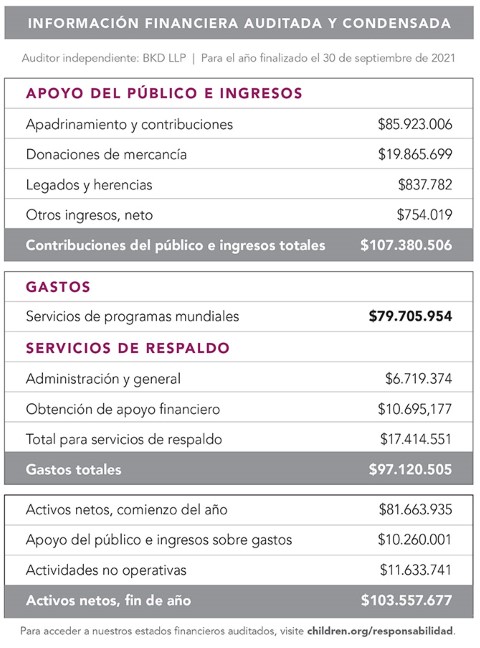 una tabla con una lista de servicios financieros