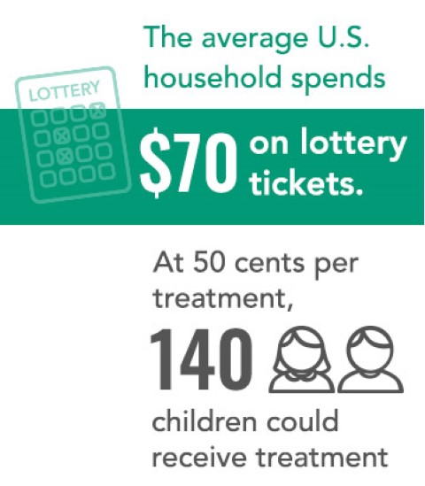 the average US household spending $ 70 on lottery tickets