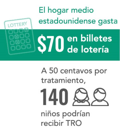 el hogar promedio de EE. UU. gasta $ 70 en billetes de lotería