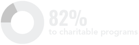 how giving and charitable donations through child sponsorship are spent on programs designed to make a long-term impact on global poverty and help children in need